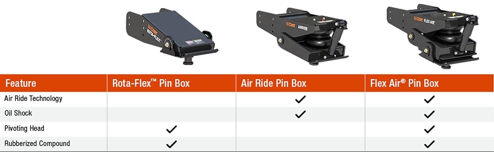 Lippert Components 369535 Flex Air Trailer Pin Box 21K