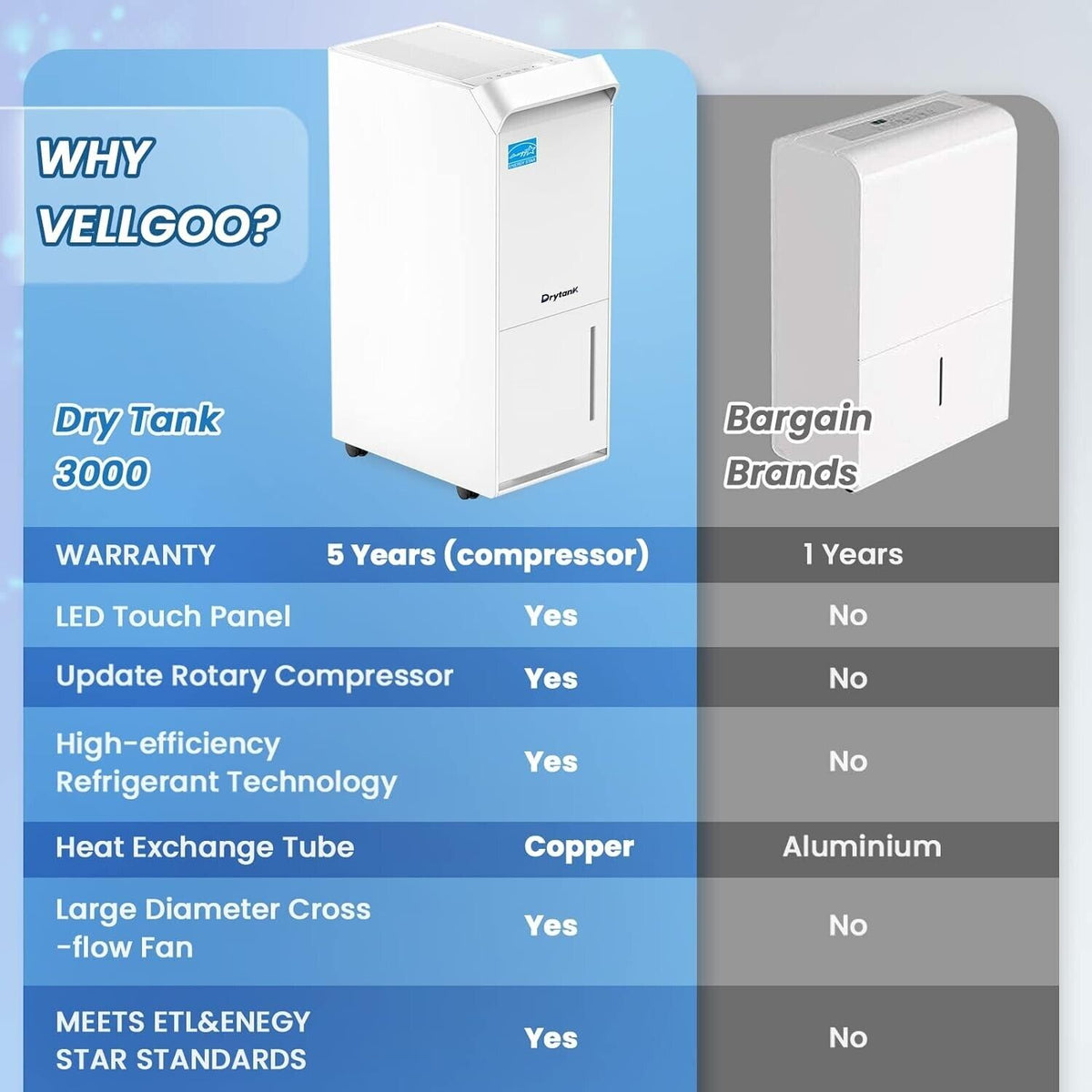 Vellgoo Dehumidifier for Large Room or Basements, Up to 4500 Sq.Ft