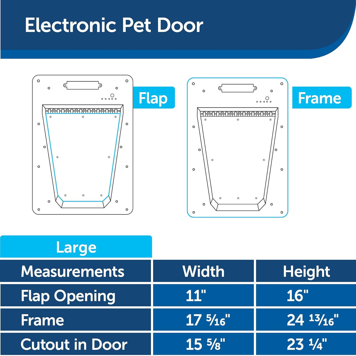 PetSafe Electronic SmartDoor, Automatic Dog and Cat Door, Large, Collar Activated with SmartKey