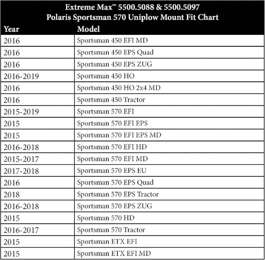 Extreme Max 5500.5088 Polaris Sportsman 570 UniPlow Mount