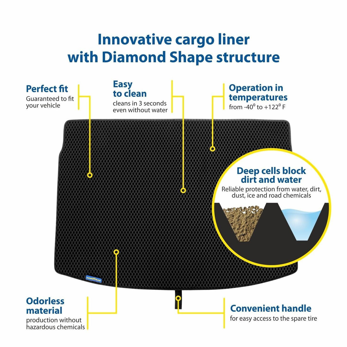 Goodyear Custom Fit Cargo Mat Liner For Mazda 3 2019-2022