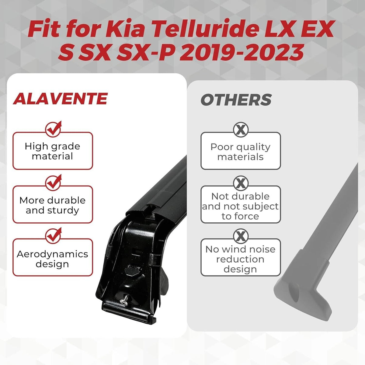 ALAVENTE Roof Rack Crossbar for Kia Telluride LX EX S SX SX-P 2019-2023